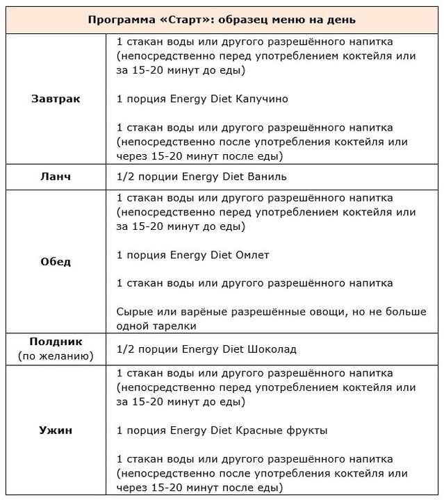 პროგრამის დაწყება